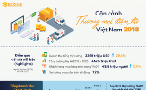 Ngành TMĐT Việt Nam vừa chứng kiến cuộc soán ngôi...