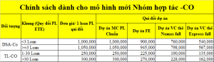 CHÍNH SÁCH DÀNH CHO MÔ HÌNH MỚI