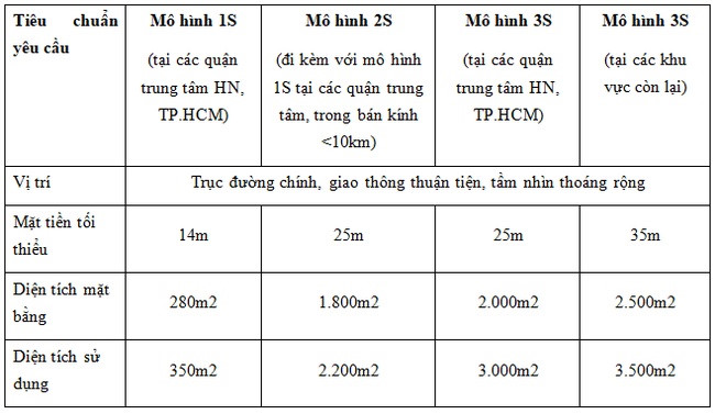 VinFast gap rut tuyen dai ly chi trong 12 ngay hinh anh 2